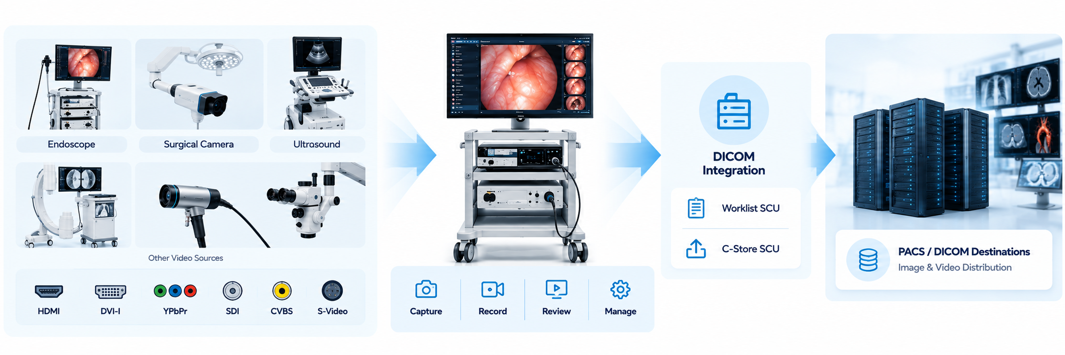ISV_CAP Integration